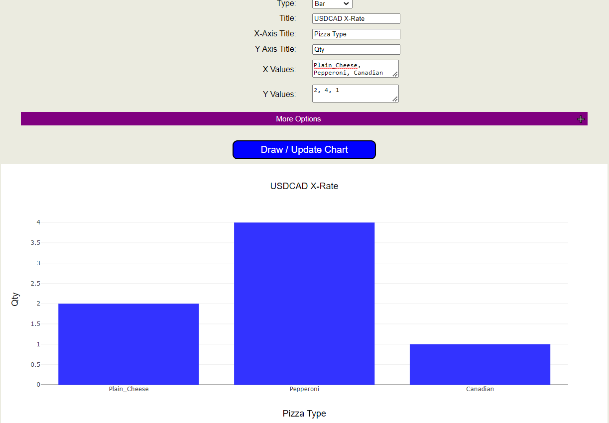 Image showing an example bar chart with completed fields from Draw Chart page